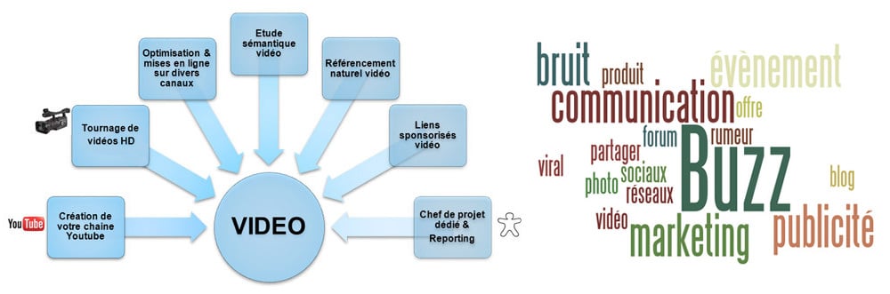 referencement-video-web18