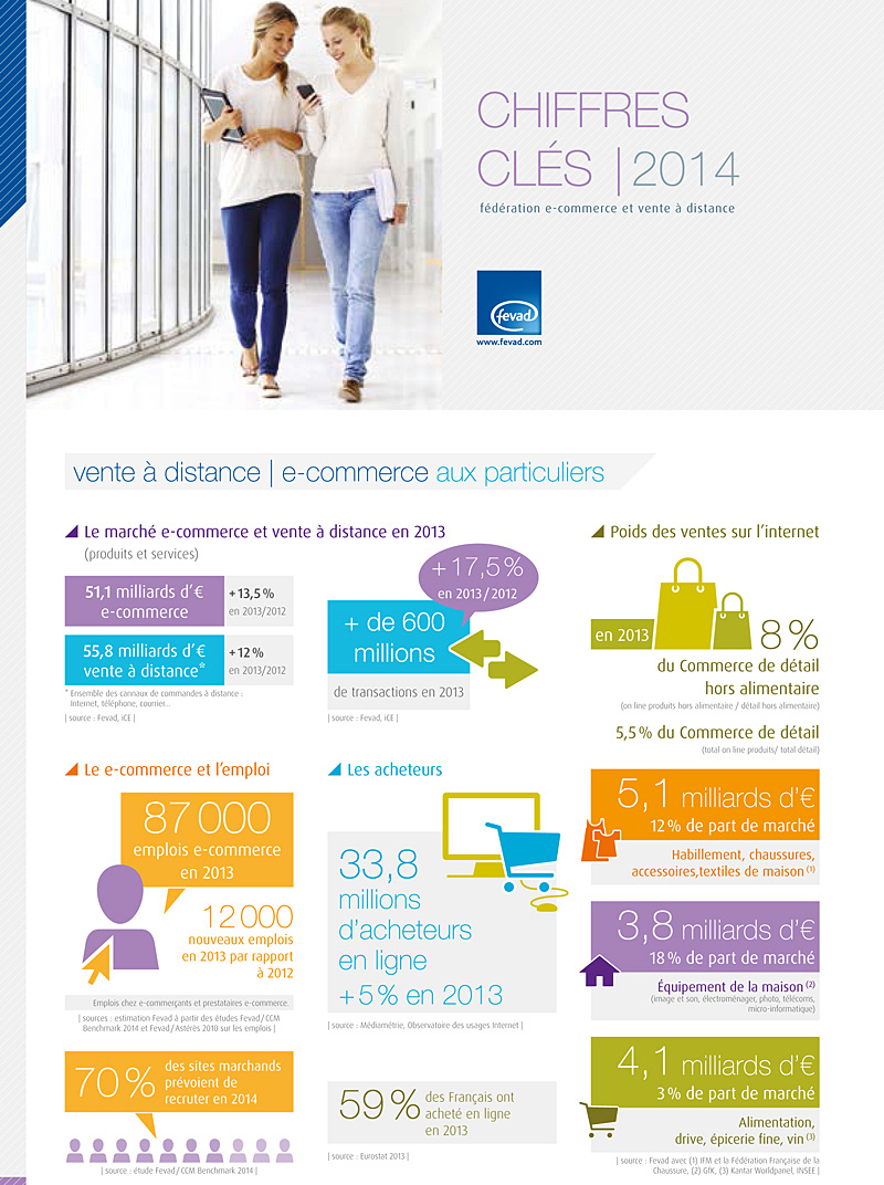 e-commerce-2014-FEVAD-web18