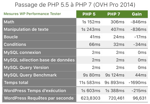 web18-php7-wordpress-ovh