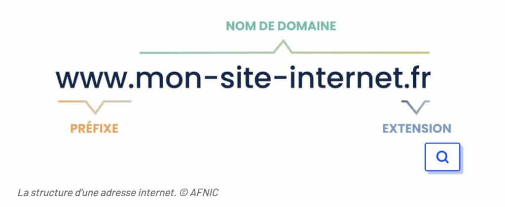 choisir son nom de domaine pour son site WordPress